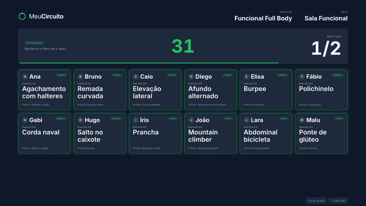 TV da sala durante o treino: timer em contagem regressiva e doze alunos, cada um com o exercício da sua estação e o próximo